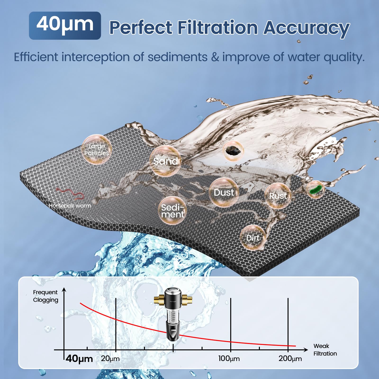 Q800-Vortopt Sediment Filter for Well Water 