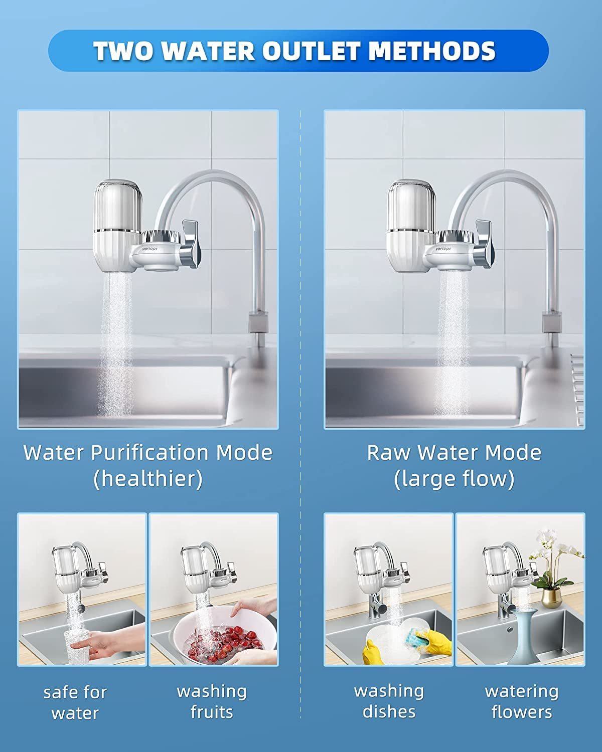 Replacement for T4-ACF Faucet Water Filter，Vortopt 