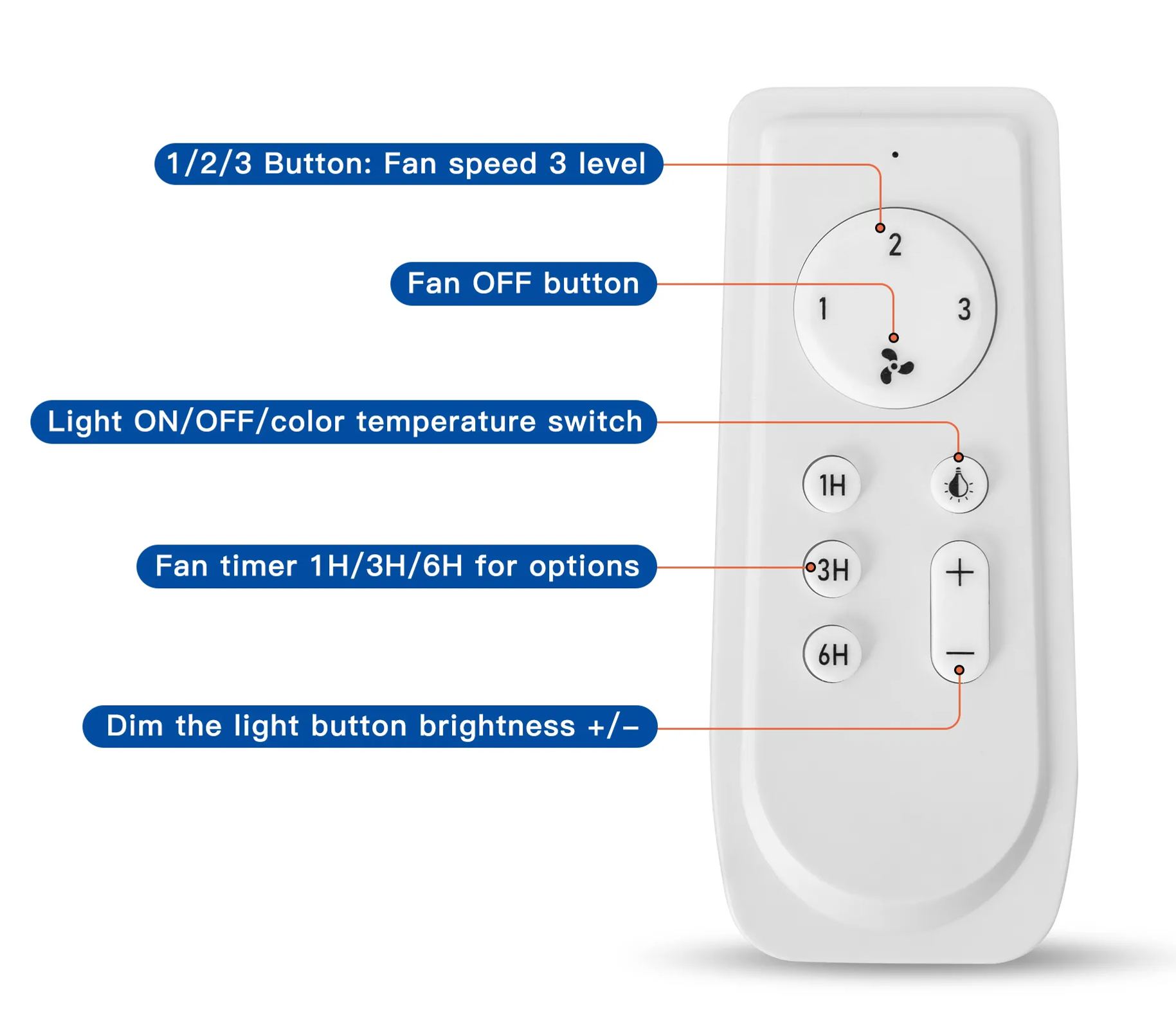 YUHAO Ceiling Fan a Replacement set of Remote Control Accessories version AC