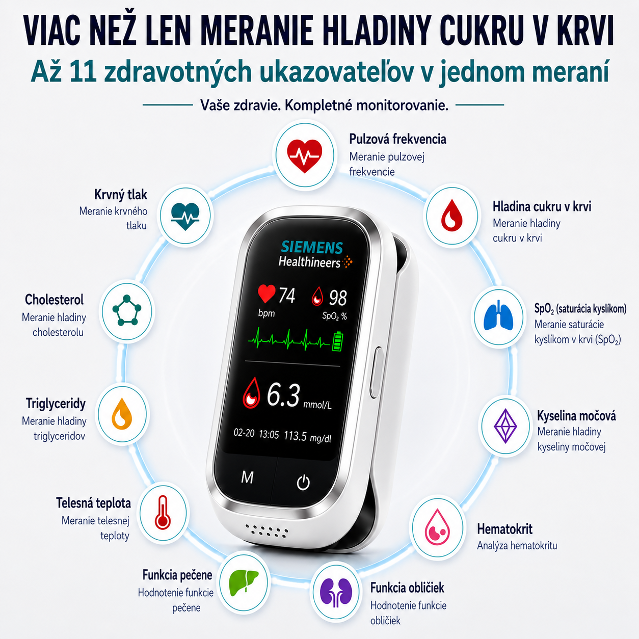 🩸 Siemens™ 11-v-1 inteligentný glukomer bez pichania Bez odberu krvi • Bez testovacích prúžkov • Výsledok za 5 sekúnd