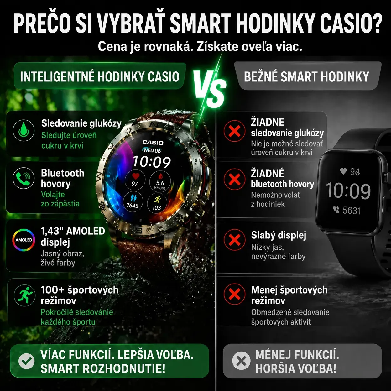 ⌚⌚[Dovezené z Japonska]CASIO Smartwatch Chytré hodinky novej generácie 2026 – kombinujú pokročilé funkcie a komplexné sledovanie 🔥🔥
