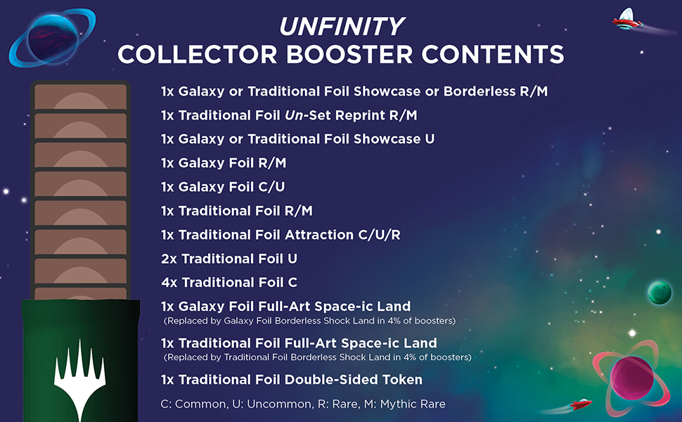 UNF Collector Booster Breakdown