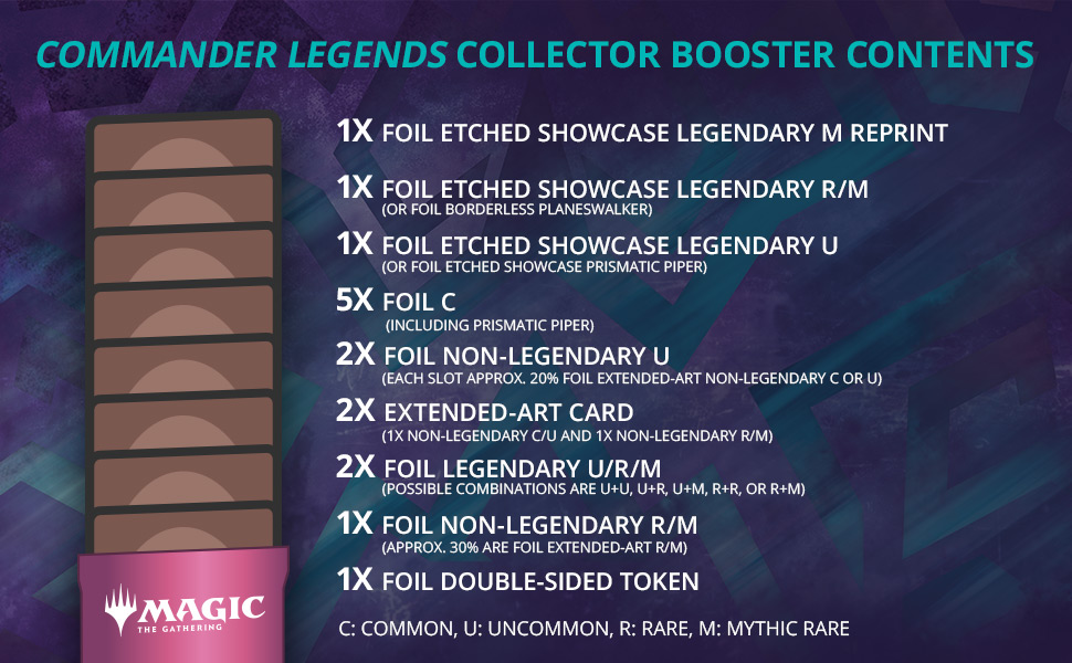 Commander Legends, CMR, Collector Booster, Collector Pack