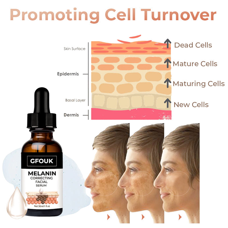 Sérum Facial Corretor de Melanina GFOUK™