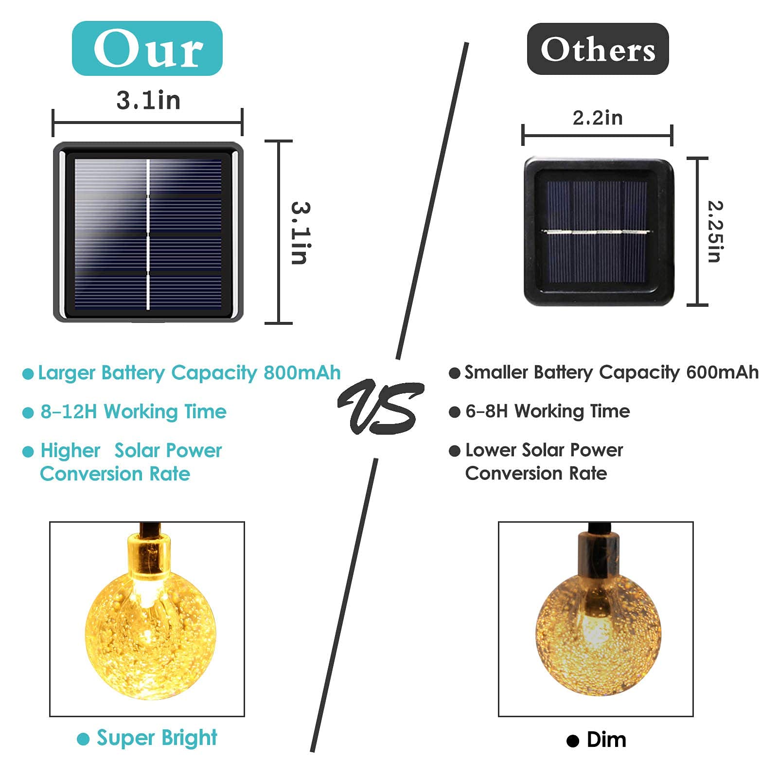 Snowcity Solar String Lights Crystal Ball Decorative Light Battery Powered