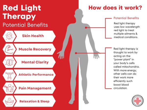What is Red Light Therapy?-ClinicPBM