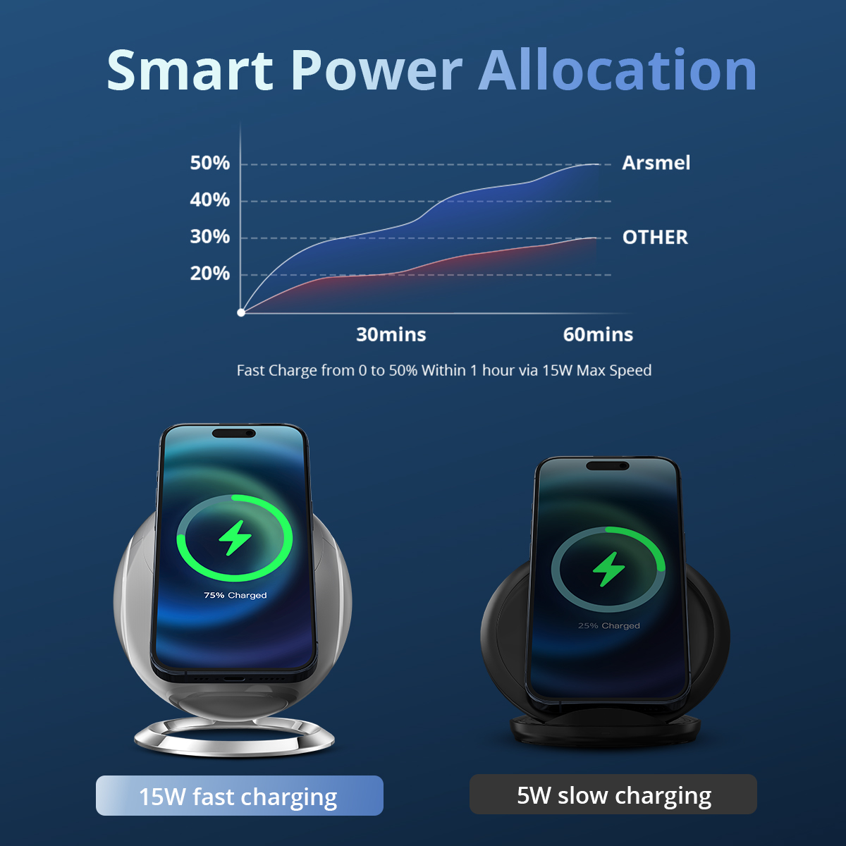 ARSMEL HALO I 3-in-1 Wireless Charging Station