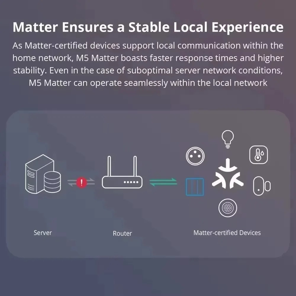 Melery Matter Smart Type-C PD 20W USB Wall Socket Universal Electrical Plug Outlet Power Touch Switch Homekit Alexa Google Home-Melery