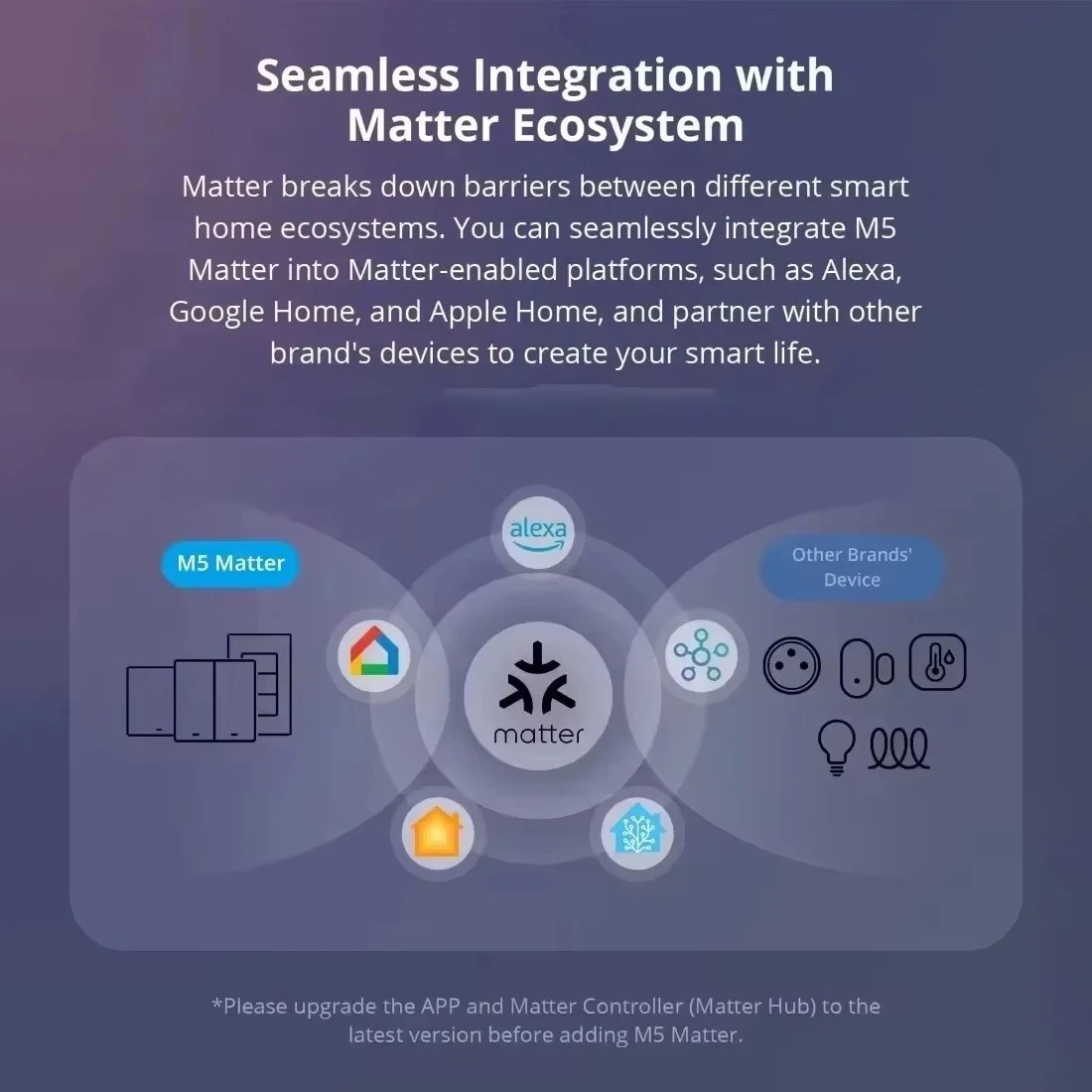 Melery Matter Smart Type-C PD 20W USB Wall Socket Universal Electrical Plug Outlet Power Touch Switch Homekit Alexa Google Home-Melery