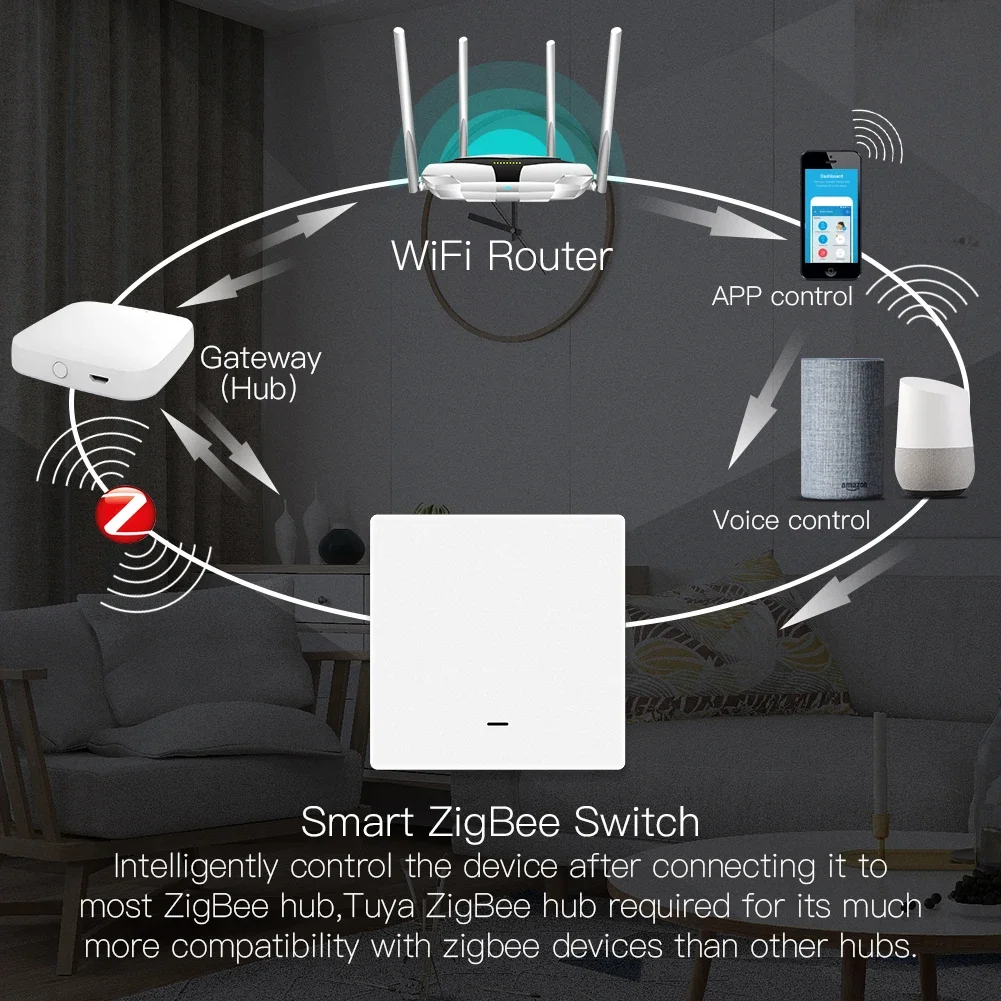 Shawader ZigBee Smart Light Switch Push Button Wall Interruptor Inteligente Tuya SmartLife App 2 Way Remote By Alexa Google Home-Melery