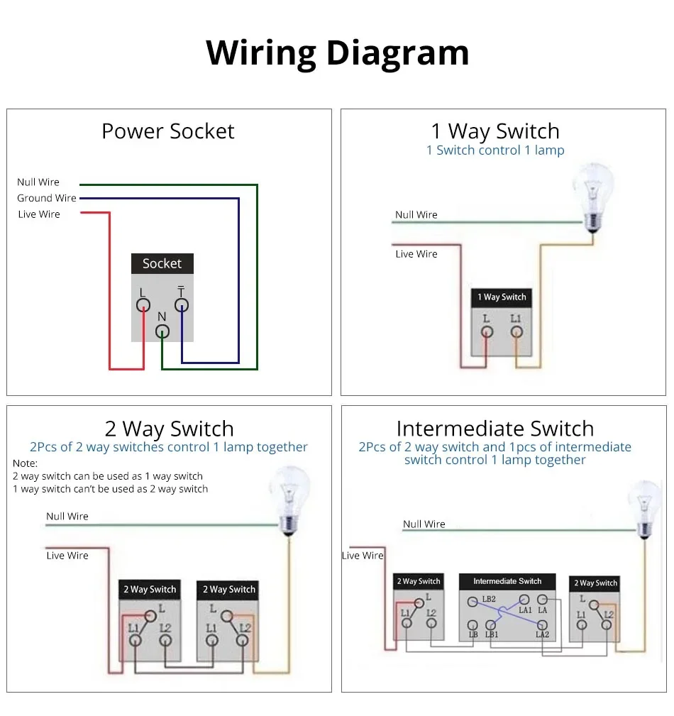Melery US Power Wall Socket USB Type C Light Switch Double Pole Plastic&Glass Panel Outlet Plate Home Office Electrical Plug-Melery