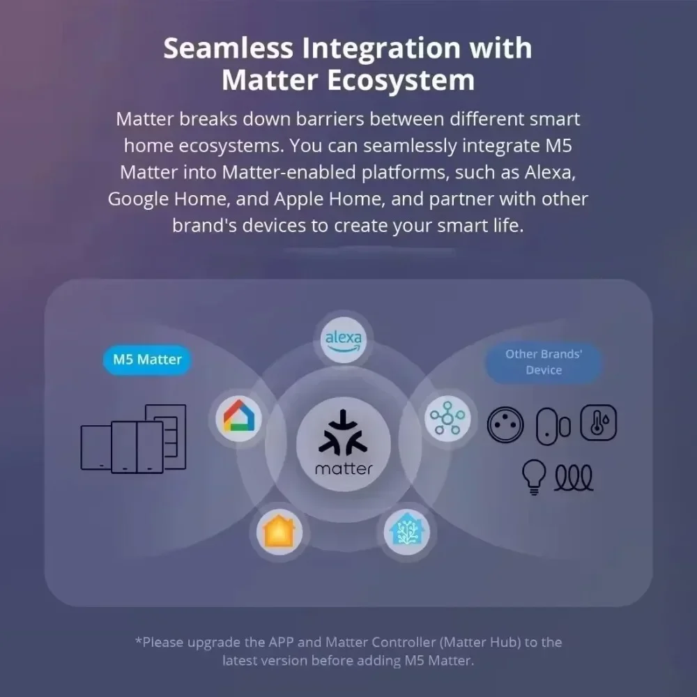 Melery Matter Smart Wall Socket AU Electrical Plug Outlet Power Glass Panel Voice Remote,SmartThings Homekit Alexa Google Home-Melery
