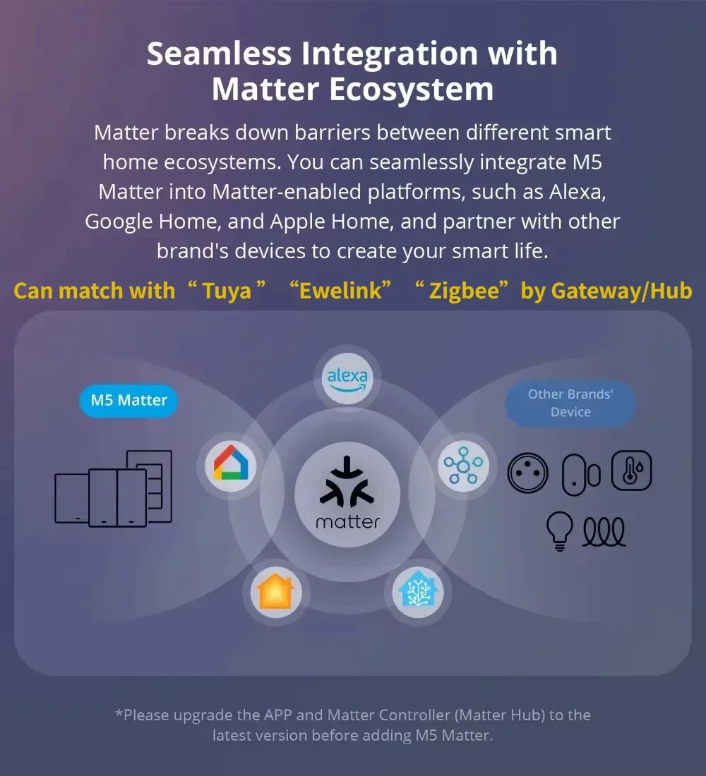Melery Matter Thread Light Wall Switch WiFi Touch Sensor Remote Control by Apple Homekit SmartThings Google Home Siri Alexa -Melery