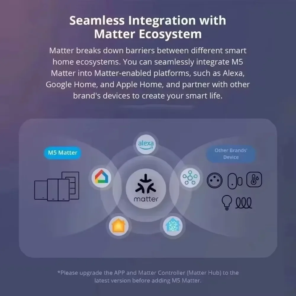 Melery Matter Smart WiFi AU Plug Wall Socket with 1/2gang Light Switch Glass Panel Remote via Homekit Alexa Google Home