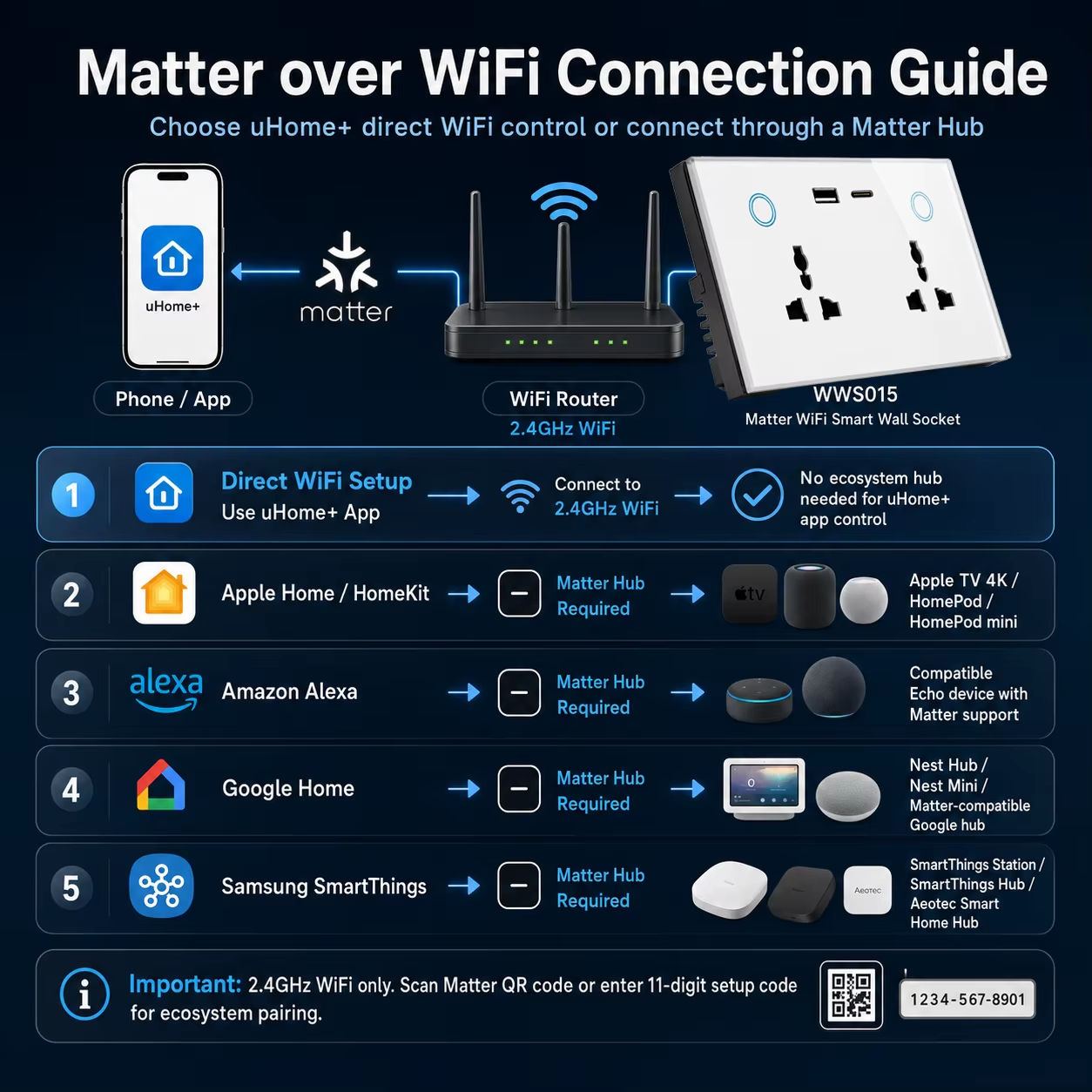 Melery Matter Smart Type-C PD 20W USB Wall Socket Universal Electrical Plug Outlet Power Touch Switch Homekit Alexa Google Home