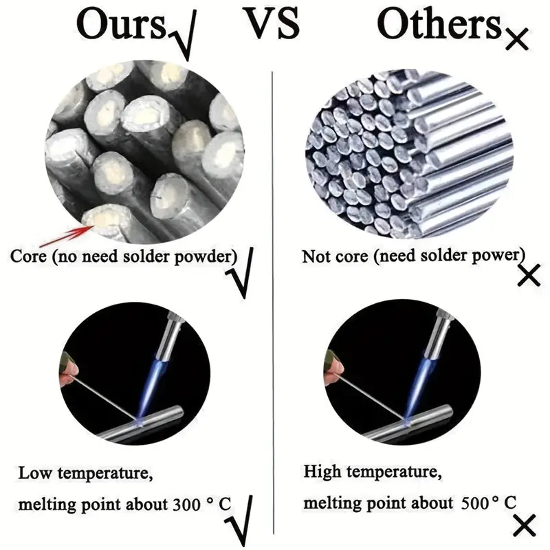 🔥 Last Day Promotion 49% OFF 🔥 Solution Welding Flux-Cored Rods