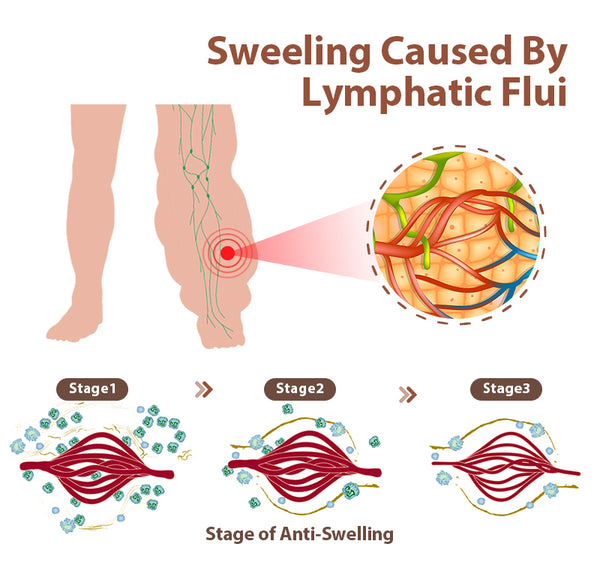 ANWX SLIMORY 超声波淋巴舒缓颈部仪