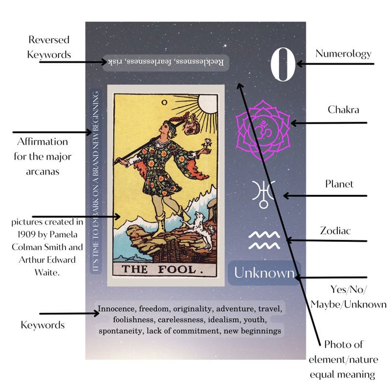🔥Clearance Sale 48% OFF🔥Tarot Cards Set For Beginners