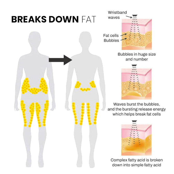 (🔥LAST DAY 70% OFF) Ultrasonic Body Shape Wristband Pro MADE IN USA