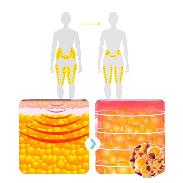 (🔥LAST DAY 70% OFF) Ultrasonic Body Shape Wristband Pro MADE IN USA