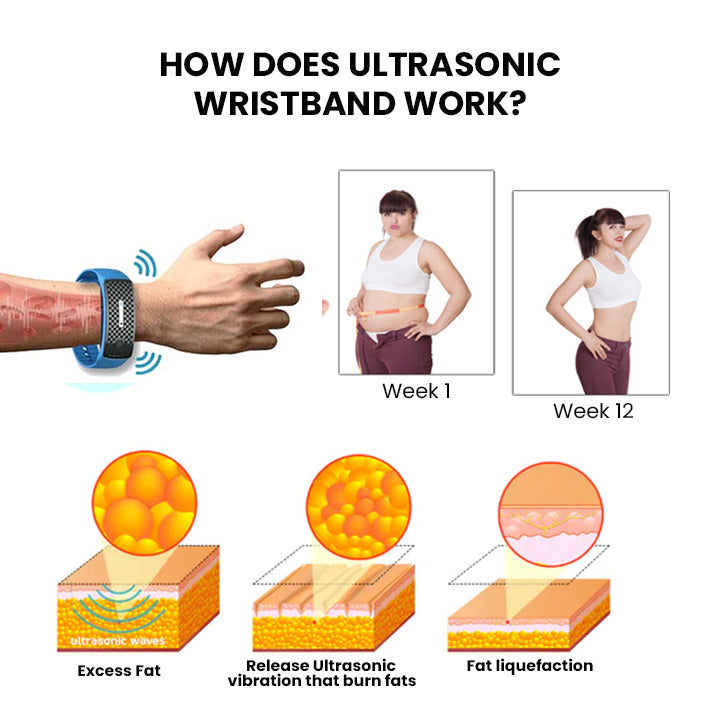 (🔥LAST DAY 70% OFF) Ultrasonic Body Shape Wristband Pro MADE IN USA