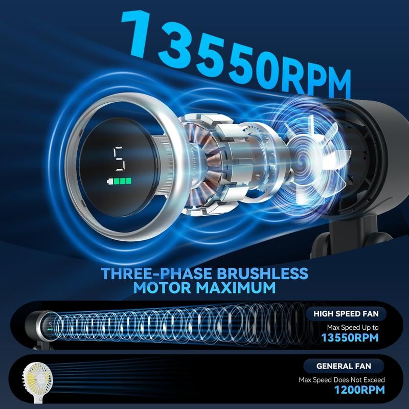 Ends Tonight!🕒Only $19.99🌬️Portable Handheld Turbo Fan 🌞 Summer Savior