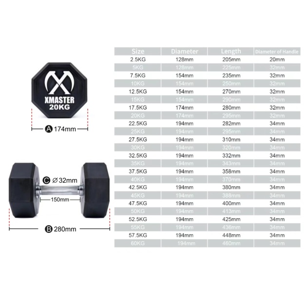 8-Sided Urethane Dumbbell (set)