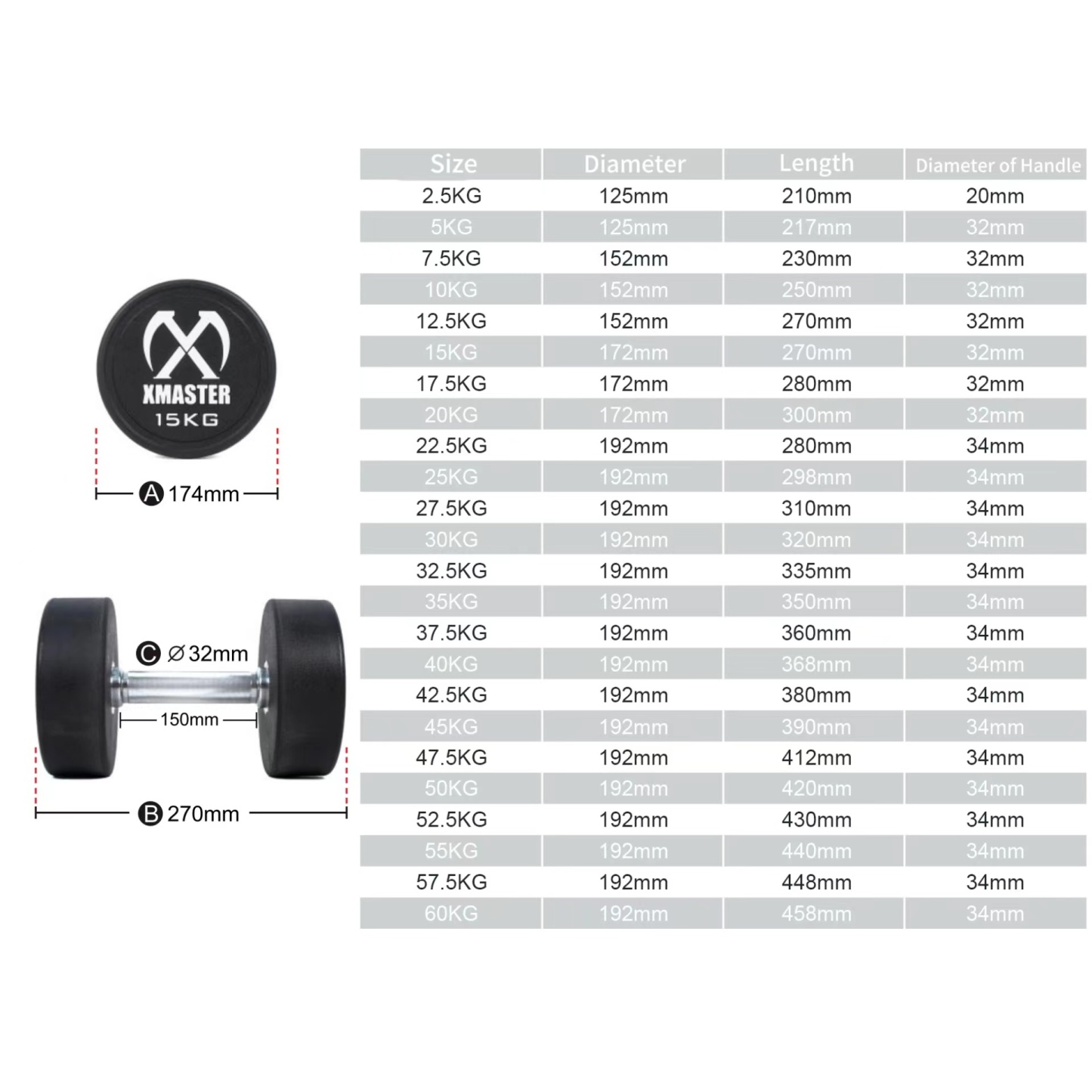 Urethane Dumbbell (set)
