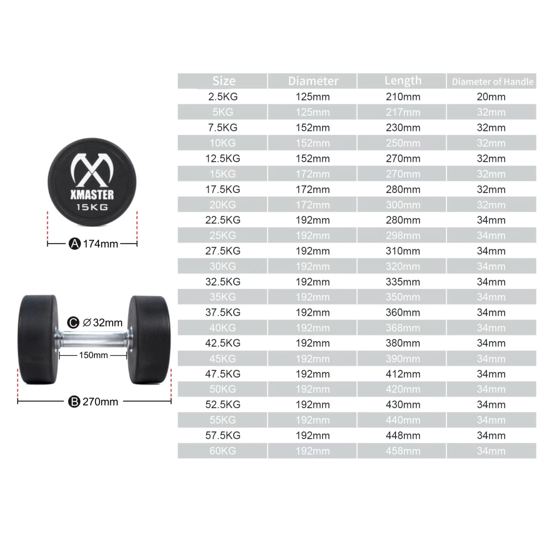 Urethane Dumbbell (set)