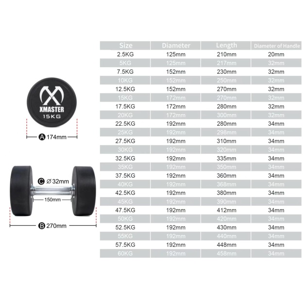 Urethane Dumbbell (set)