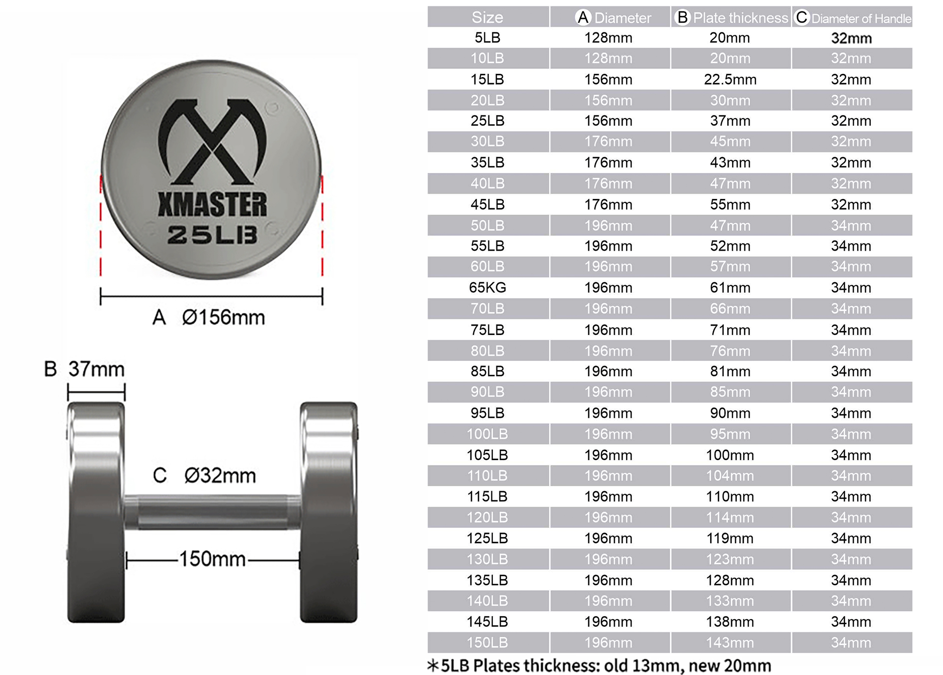Chrome Fixed Steel Dumbbells  (Set)