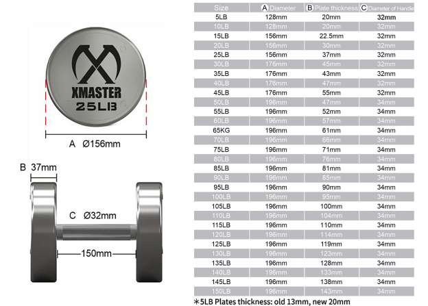 Chrome Fixed Steel Dumbbells  (Set)