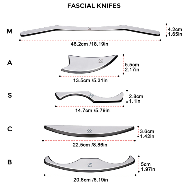 Fascia Release Tool Set
