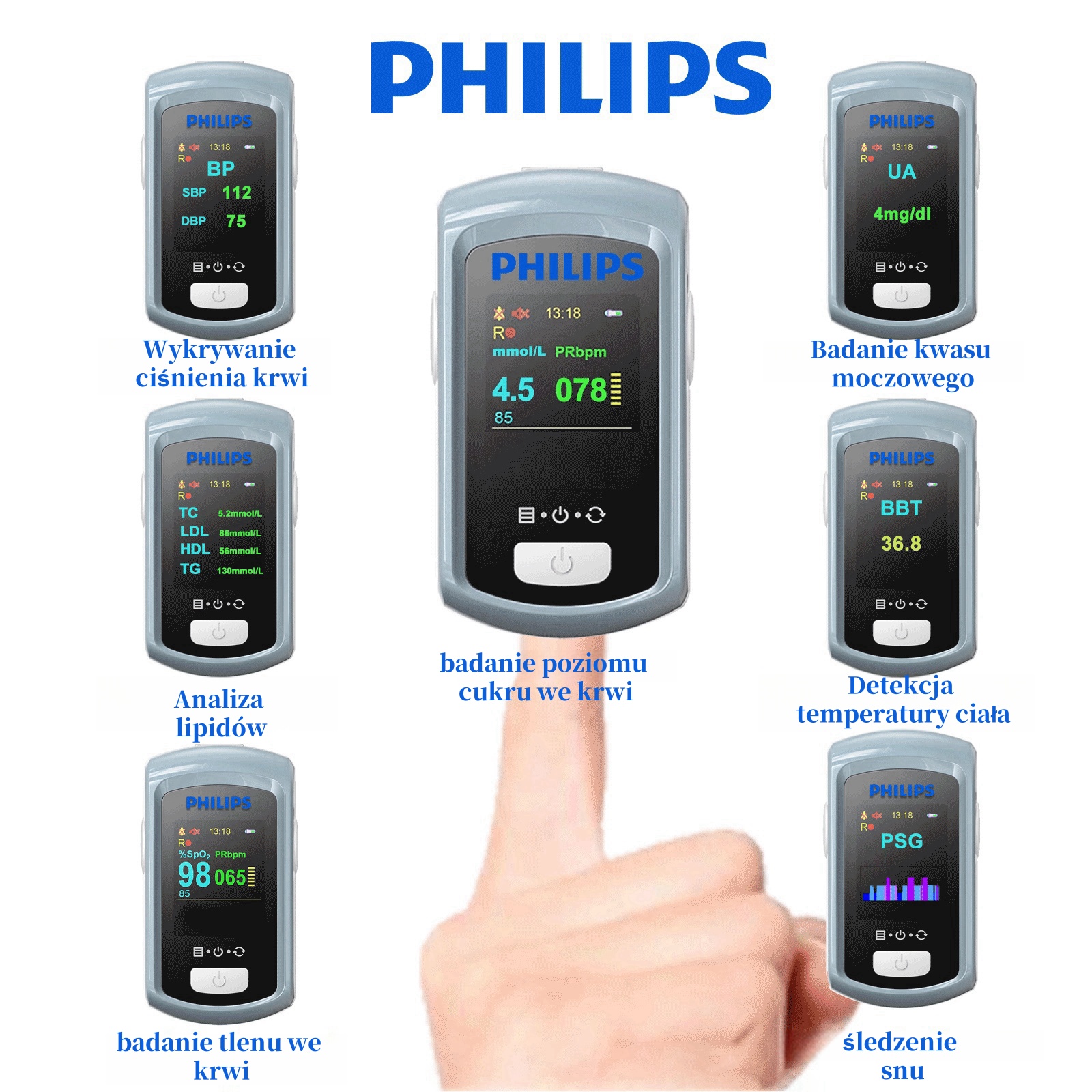 Nieinwazyjny laserowy glukometr Philips 2025, bez konieczności pobierania krwi