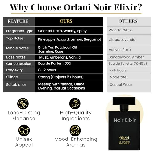 Noir Elixir – odważna i trwała woda perfumowana