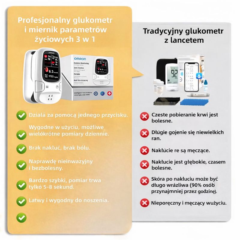 Omron™ wprowadza na rynek nowy, nieinwazyjny, inteligentny glukometr🔥Wyprodukowano w USA🔥