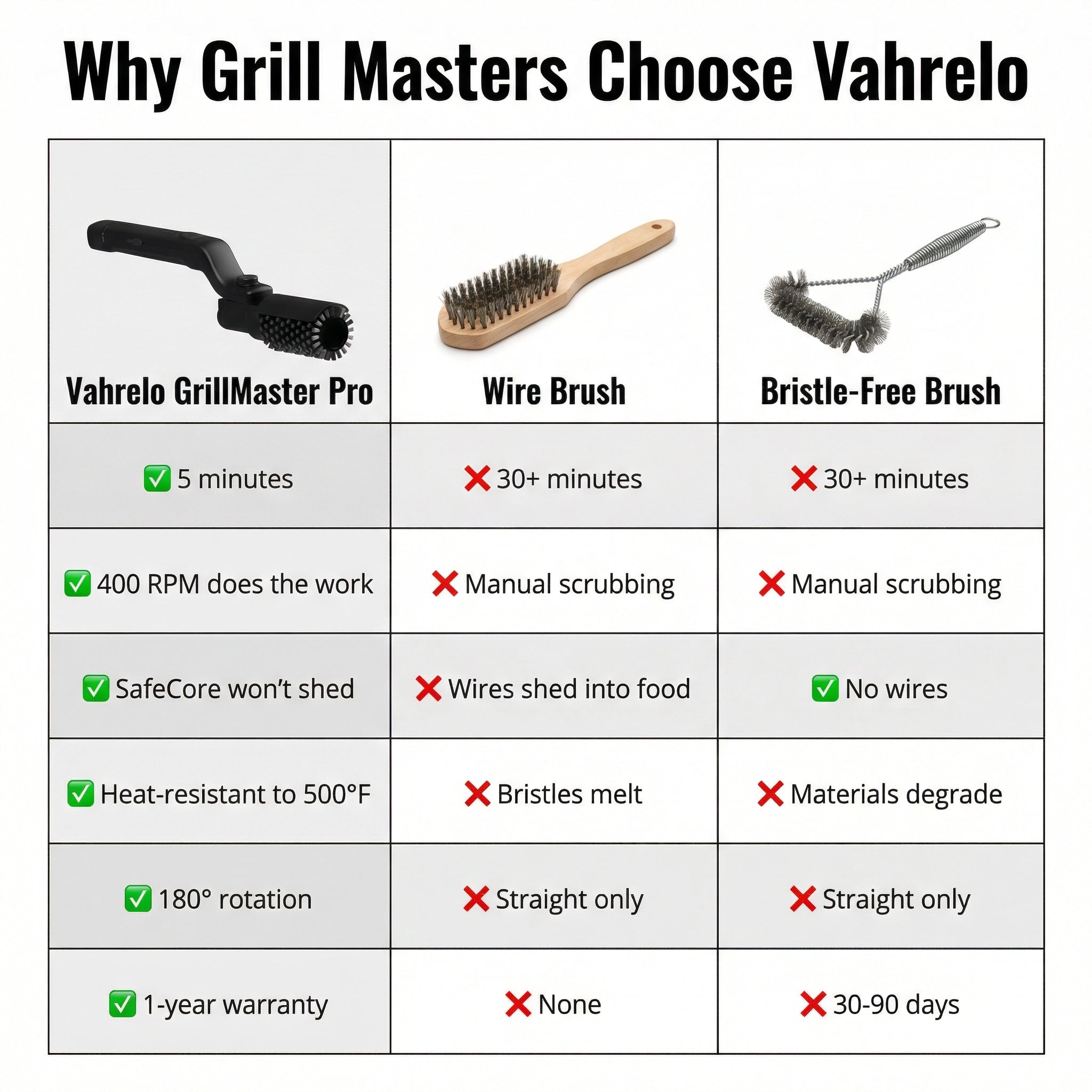 Vahrelo GrillMaster Pro™