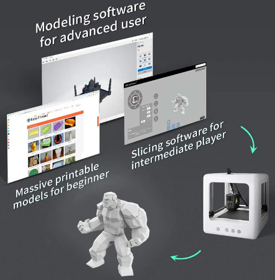 Slicer software acts as a bridge between the 3D model and your 3D printer