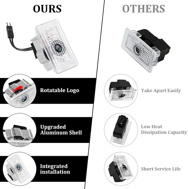 LED door flood light suitable for Tesla Model 3/Y/S/X (2PCS)-TESEVO