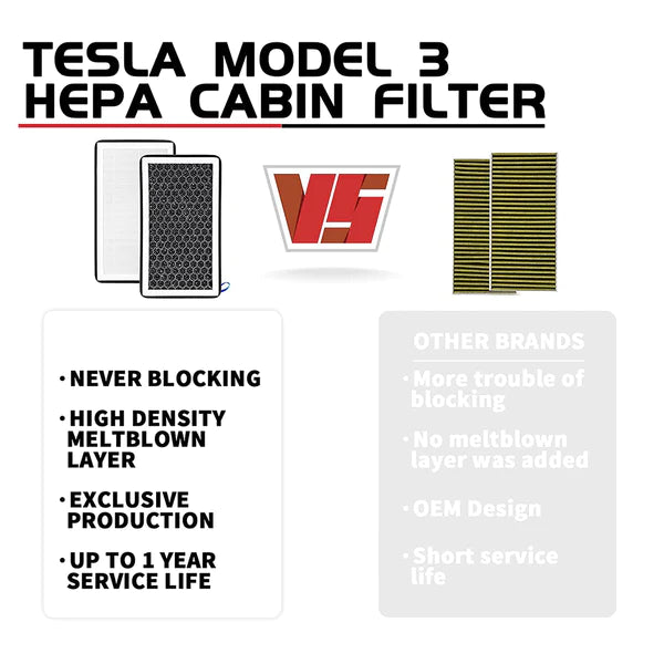 TESEVO HEPA Air Filter for Model 3/Y-TESEVO