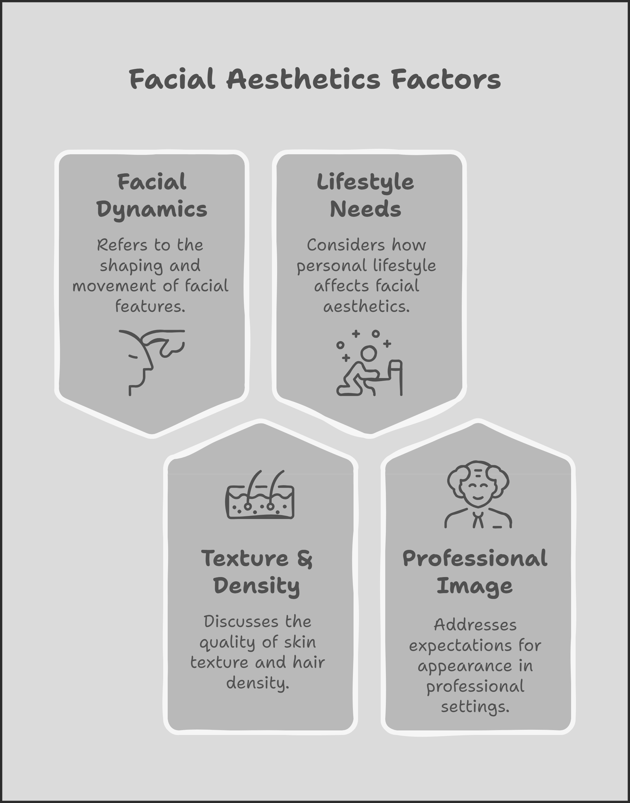 Visual guide showing different men's face shapes and matching classic haircut styles