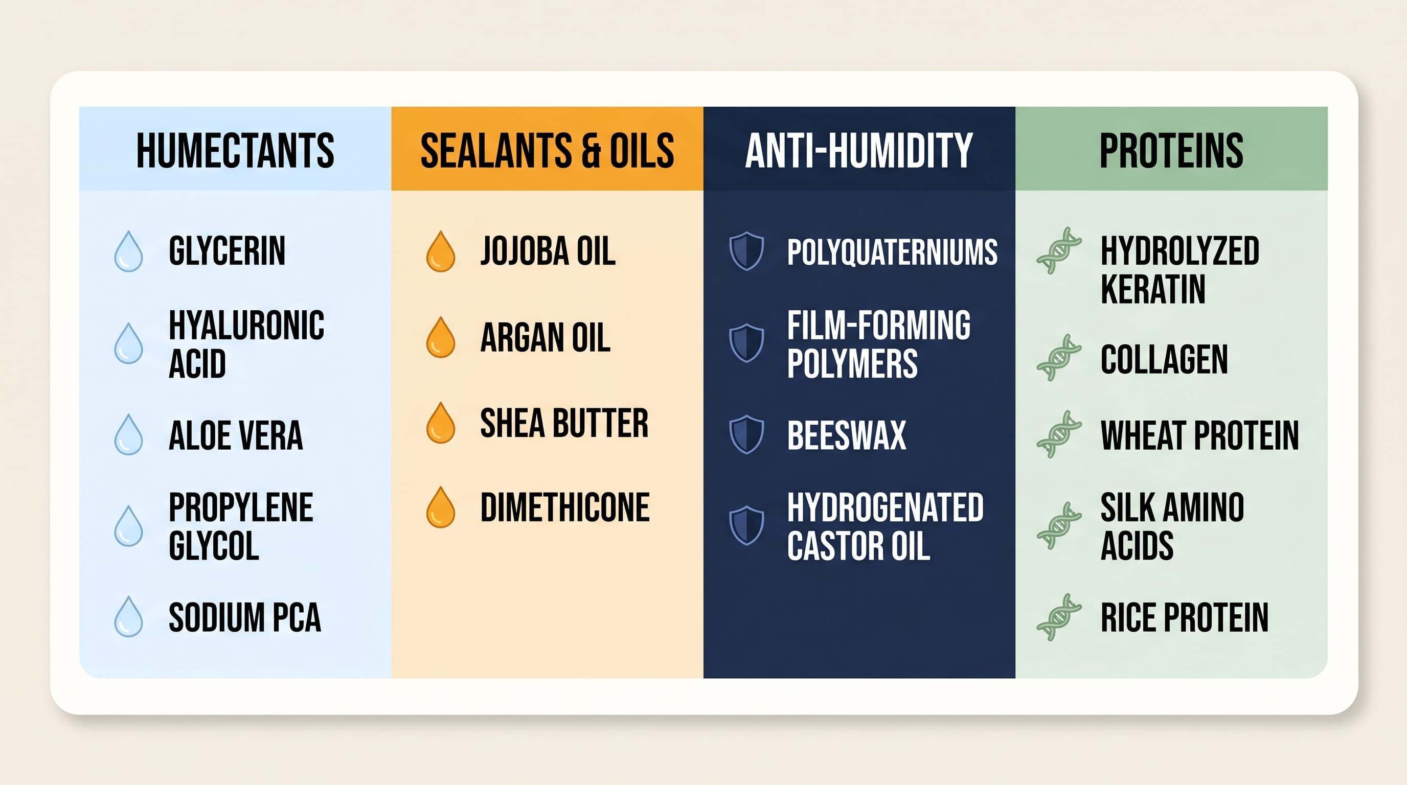 Women's seasonal hair care ingredient guide &mdash; humectants, sealants, proteins, UV filters