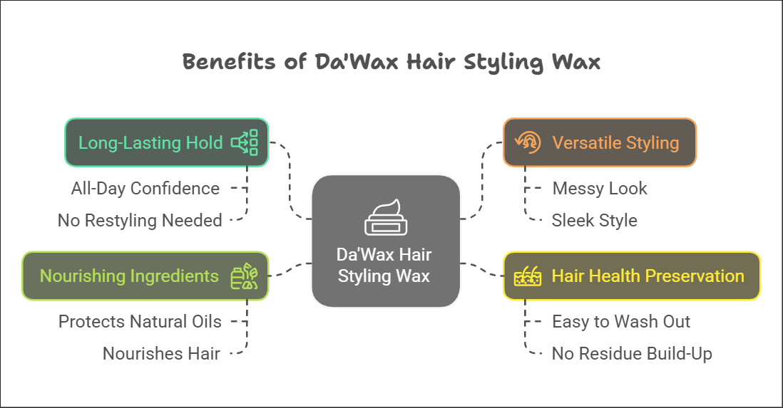 Benefits of Hair Wax