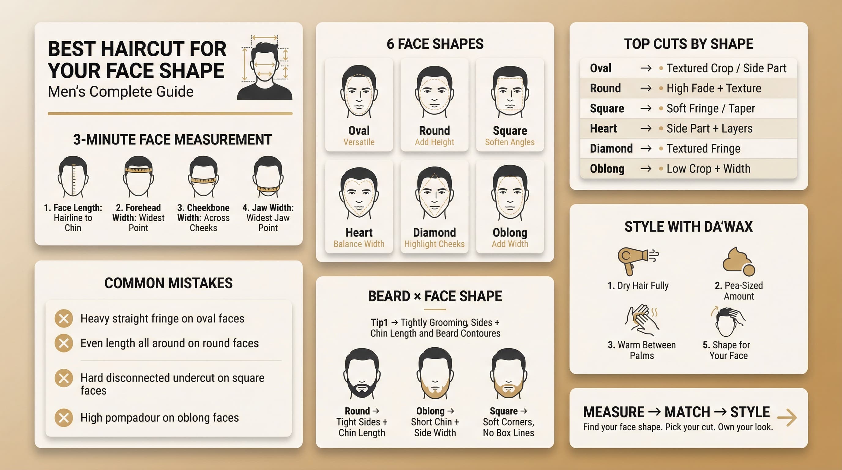 Infographic showing best men's haircuts by face shape with measurement guide styling tips and beard shaping advice