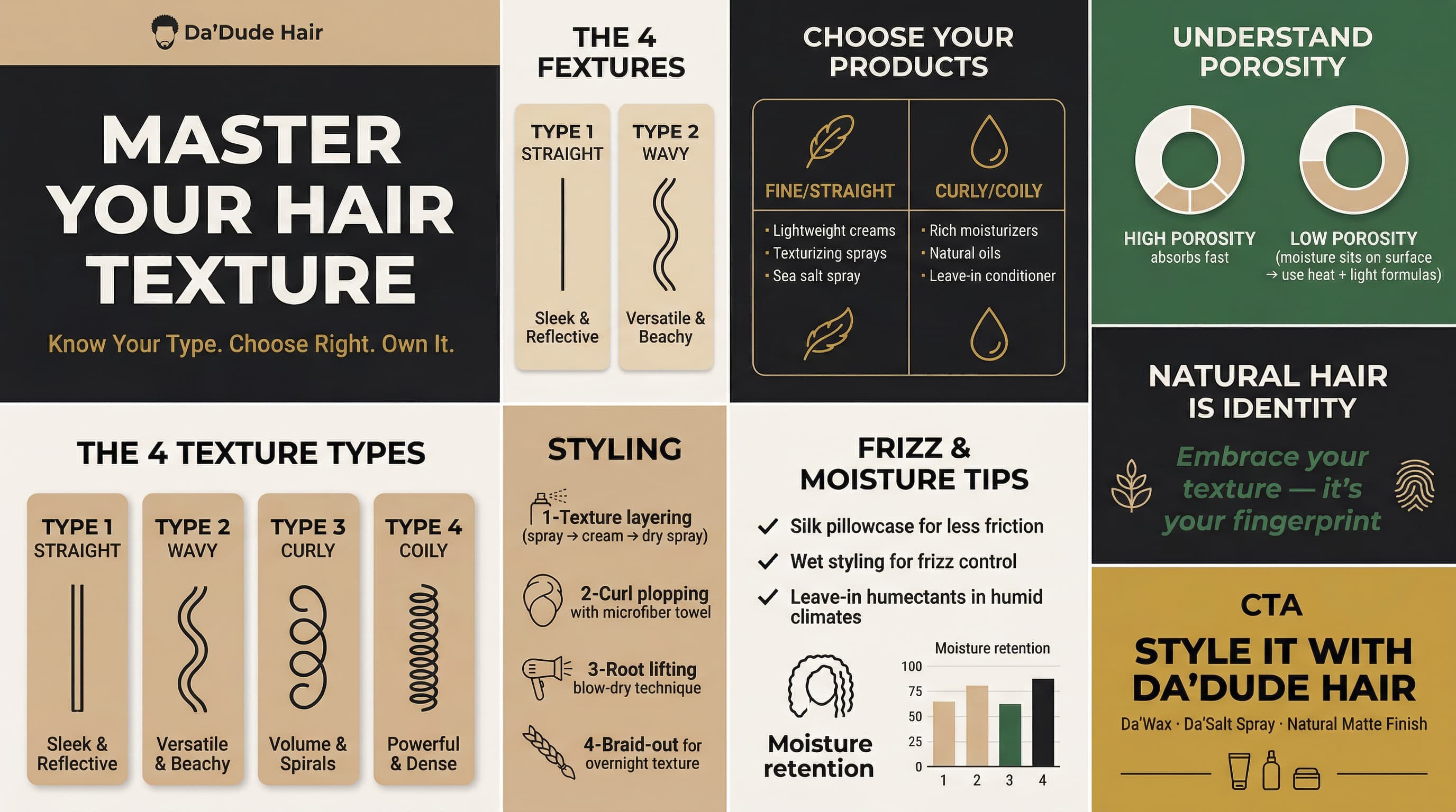 Men's hair texture types infographic &mdash; Types 1 to 4 classification, product guide, styling techniques, and porosity tips