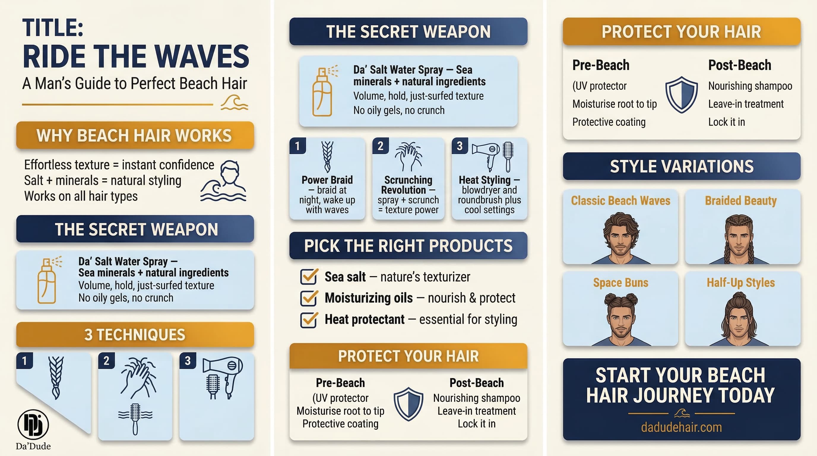 Beach hair for men infographic &mdash; sea salt spray techniques, product guide, and pre and post beach hair care routine