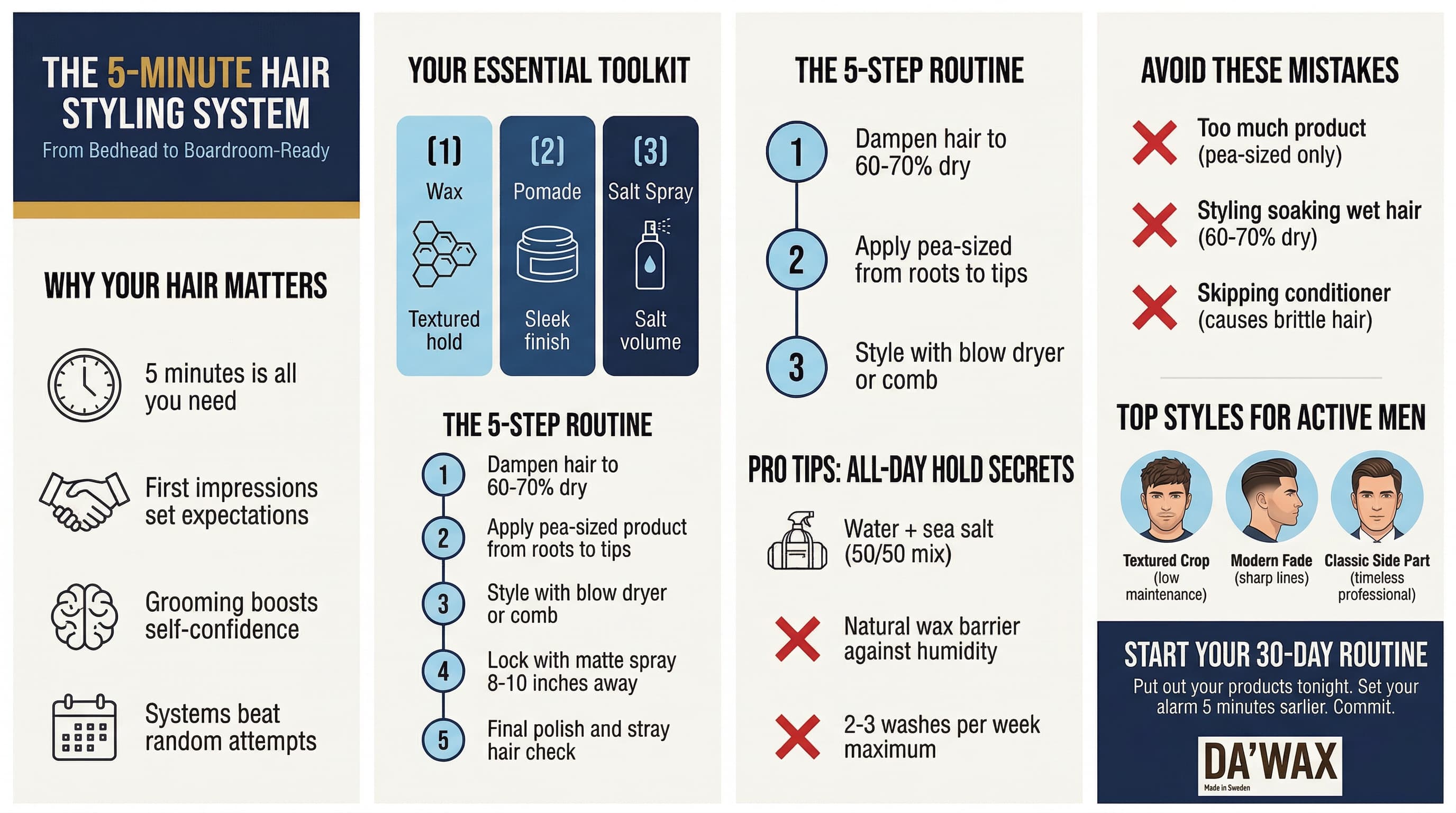 Infographic showing 5-minute men's hair styling routine with product tips and hairstyle recommendations
