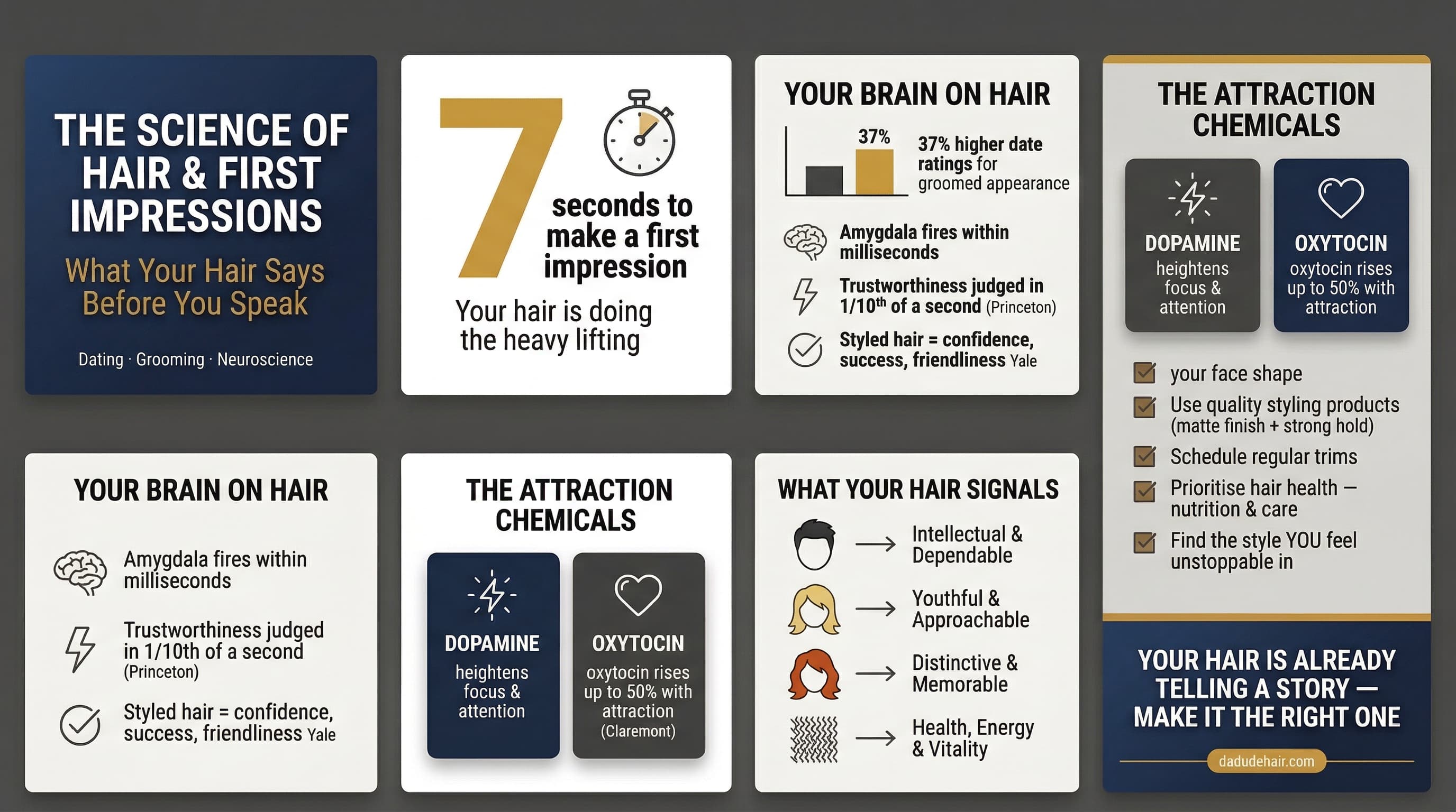 Infographic showing the science of men's hair and first impressions &mdash; neuroscience, hair texture, grooming tips, and dating confidence
