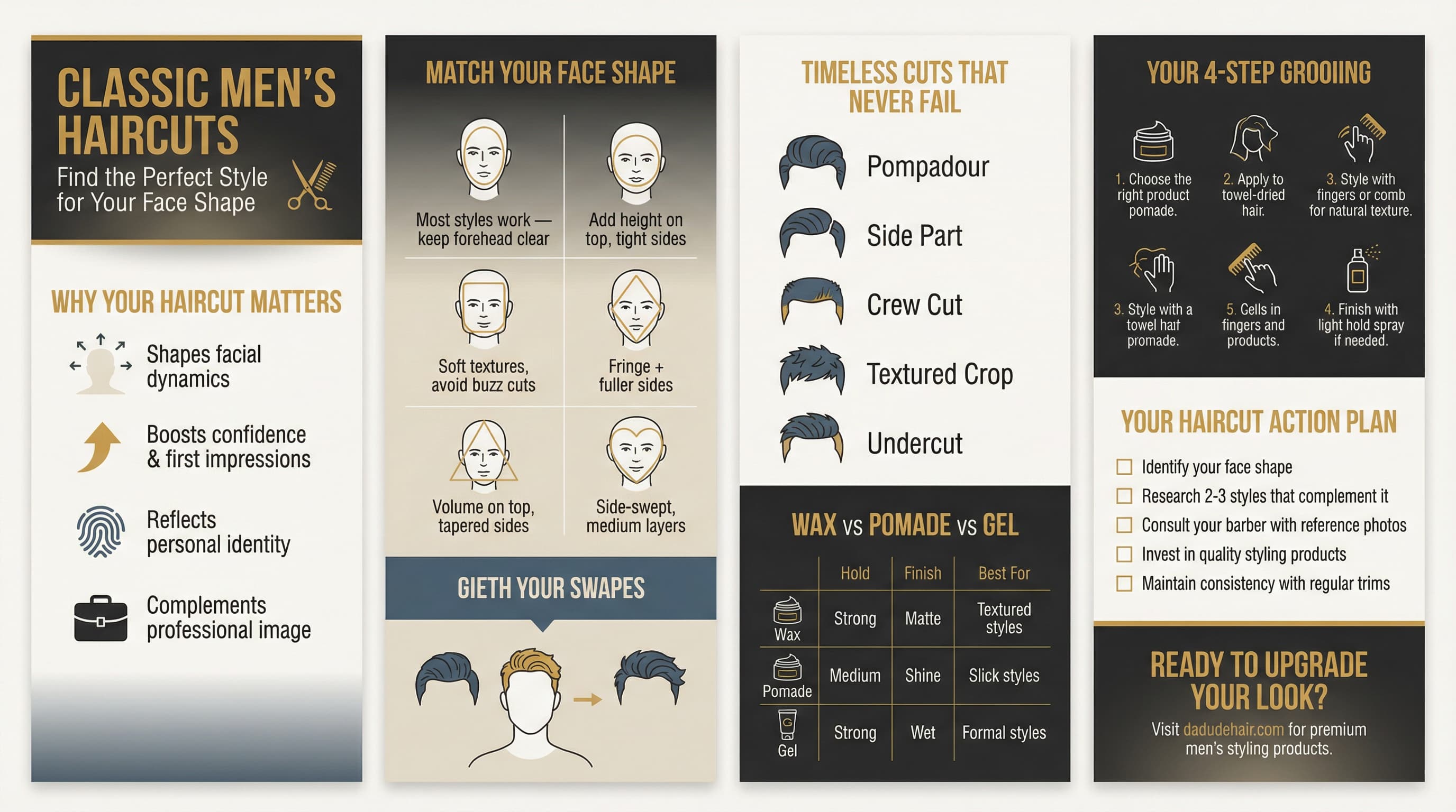 Infographic guide to classic men's haircuts by face shape with styling tips and grooming essentials