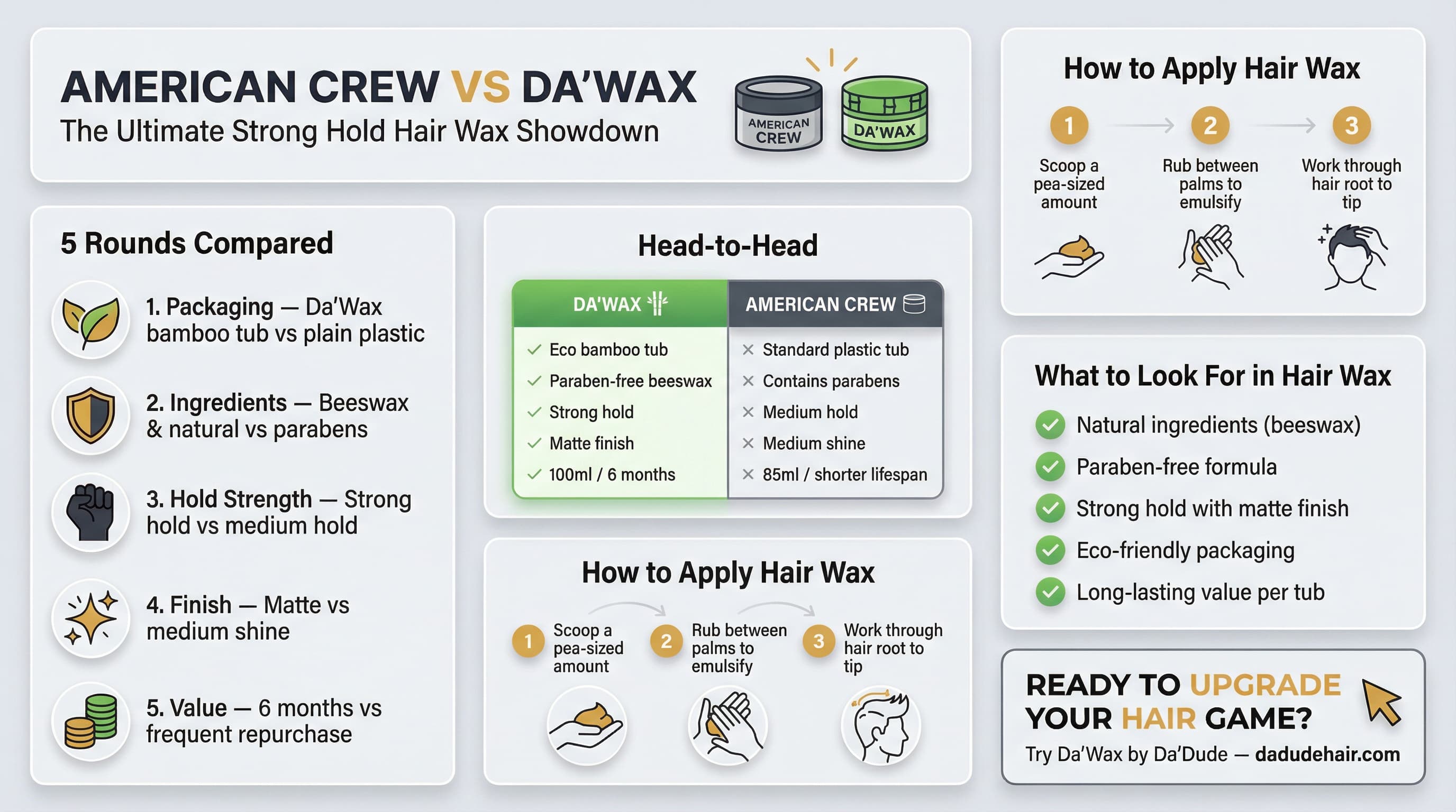 Infographic comparing Da'Wax vs American Crew &mdash; packaging hold finish value and ingredients